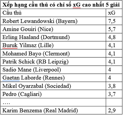 những chỉ số nói lên sức tấn công của benzema - nhà cái debet